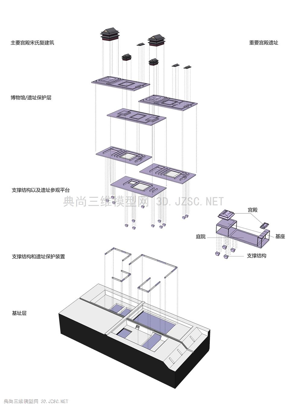 遗址分析模型